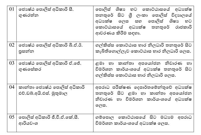පොලිස් ලොක්කෝ පහකට ස්ථාන මාරු කිරීම් හා නව පත්කිරීම්! 8 පොලිස් ලොක්කෝ පහකට ස්ථාන මාරු කිරීම් හා නව පත්කිරීම්!